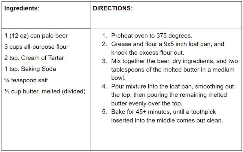 Beer Bread recipe card picture
