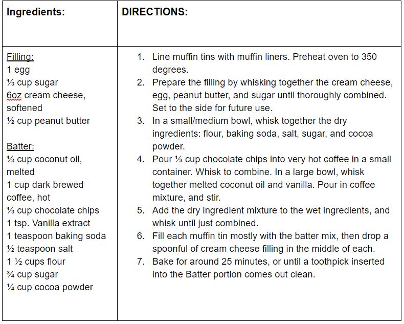 Peanut Butter Filled Chocolate Muffins recipe card picture